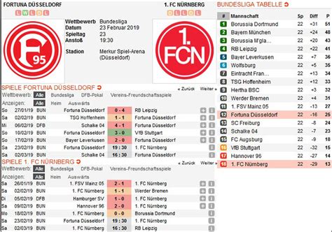 Bundesliga Tipphilfe 22/23 .